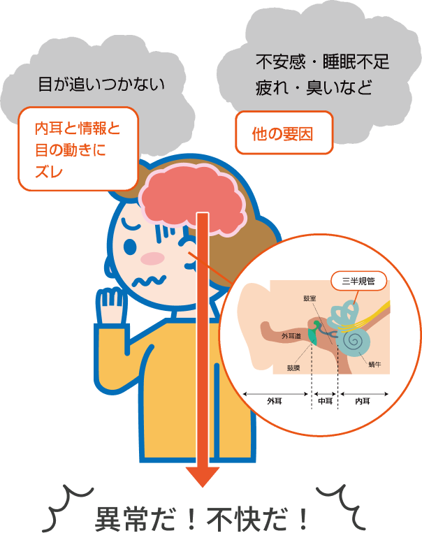 揺れに困っているイラスト