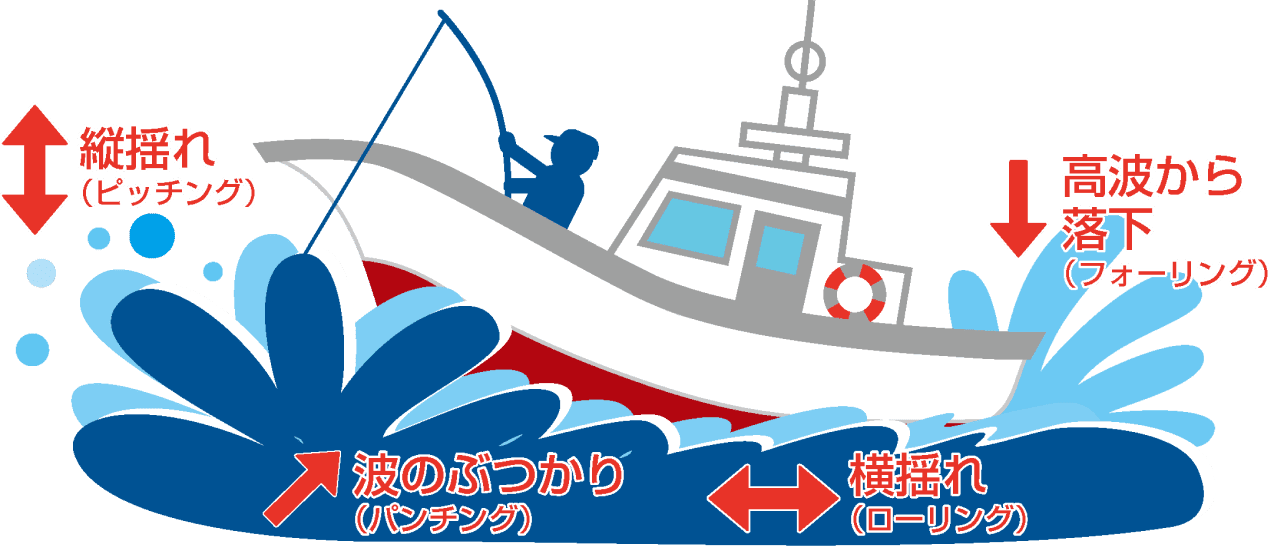 船酔いの原因